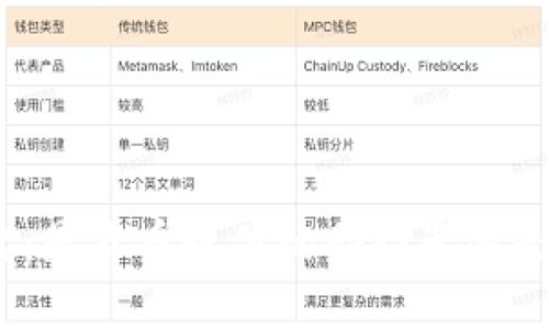 加密货币崛起：是货币贬值的助推器还是经济的未来？