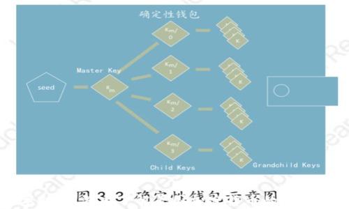 
释放数字财富：深入了解美国加密货币的正规牌照机制