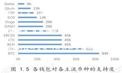 遇到TP钱包闪兑支付出现错
