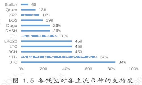 遇到TP钱包闪兑支付出现错误时，首先不要慌张。这种情况可能是由多种因素引起的，比如网络问题、账户设置、或者是平台故障等。以下是一些建议和解决方法，希望能帮助你顺利解决这个问题。

检查网络连接
首先，确保你的手机或设备连接到稳定的网络。如果你正在使用Wi-Fi，尝试切换到移动数据，反之亦然。有时候，网络的不稳定可能导致交易无法正常进行。

更新应用程序
确保你的TP钱包应用程序是最新版。开发者会定期发布更新以修复bug和改进功能。访问应用商店，检查是否有可用的更新，并进行更新。

确认账户余额
检查你的TP钱包账户是否有足够的余额进行闪兑支付。如果余额不足，支付将无法成功完成。确保所有费用和手续费都能按时支付。

核实交易信息
在发起闪兑支付之前，仔细核实所有交易信息，包括接收地址和兑换金额是否正确。错误的输入可能导致支付失败或余额丢失。

尝试重新启动应用
有时候，简单地关闭并重新启动TP钱包应用可以解决遇到的故障。退出应用后，再次打开并重新尝试进行闪兑支付。

联系客服支持
如果以上步骤都无法解决问题，建议联系TP钱包的客服支持团队。提供详细的故障描述，包括错误信息截图，这样他们能够更快速有效地帮助你解决问题。

关注平台公告
有时问题可能是由于平台本身的技术维护或故障引起的。这时，你可以通过访问TP钱包的官方网站或社交媒体账号，查看是否有相关的公告。

结语
在数字货币交易中，出现错误是常见的情况，重要的是保持冷静，依照步骤逐一排查，更重要的是要时刻保持对账户信息的关注与安全防范。希望你能早日解决闪兑支付的问题，实现顺畅的交易体验！