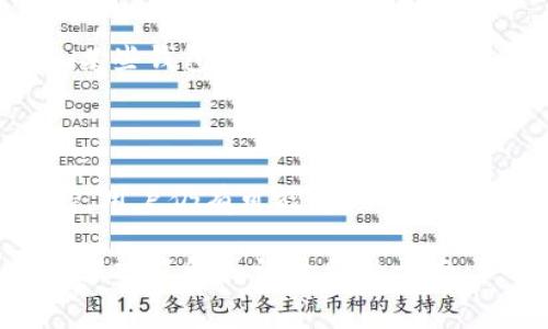 提取TP钱包中的资金而不支付矿工费是一个富有挑战性的任务。区块链技术的运作本质上依赖于矿工的参与，而矿工费用是确保交易得以在网络上得到处理和确认的必要成本。没有矿工费，您的交易可能不会被网络处理。但这里有一些可能的策略和建议，供您参考：

### 了解矿工费的本质

区块链网络，尤其是以太坊和比特币等热门网络，依赖矿工处理和确认交易。矿工费是一种交易费用，用户必须支付，以便矿工优先处理他们的交易。这就好比在一条繁忙的交通路口，想要顺利通行，可能需要支付一定的过路费。相反，如果没有费用，车辆可能会被不断搁置，直到路况改善。

### 选择合适的时间提取

矿工费并非固定不变，它会随着网络交易的繁忙程度而波动。在网络繁忙时，矿工费会增加，因为更多的用户在进行交易。在某些特定时间，例如清晨或夜间，网络的交易量可能会较少，导致矿工费用下降。通过监控网络的交易状况，用户可以在费用较低时进行提取，减少不必要的支出。

### 使用低费用交易选项

许多钱包和交易所提供低费用交易的选项。用户可以选择在设置交易时，手动调整矿工费。在TP钱包中，用户可能会看到“自定义费用”或“低费用”选项。通过选择较低的费用，尽管交易的确认时间可能会延长，但仍然可以在不支付高额费用的情况下完成交易。

### 探索无矿工费的区块链替代方案

一些区块链平台和技术允许用户在无需支付矿工费的情况下进行交易。例如，某些二层解决方案或侧链，可以为用户提供更便宜甚至免费的交易选项。这类方案通过在主链外进行交易，减少了对矿工的依赖。此外，某些平台还可能提供补贴或激励措施，鼓励用户在其网络上进行活跃交易。

### 寻求社区支持

区块链社区通常非常活跃，许多用户愿意分享他们的经验和建议。如果您在TP钱包上遇到困难或不确定如何处理，无妨在相关论坛或社交媒体群组中寻求帮助。您可能会得到一些集体智慧，找到避免矿工费的创新策略。

### 定期检查钱包和设置

确保钱包设置完成并且安全，可以帮助用户避免不必要的费用。在提取资金之前，仔细检查所有钱包设置，确认没有其他隐藏费用。某些钱包可能会将矿工费与其他费用混合，因此仔细阅读相关信息至关重要。

### 总结

虽然在TP钱包中提取资金而不支付矿工费是一项挑战，但通过选择合适的时机、利用低费用交易选项、探索新技术和寻求社区支持，用户仍有可能实现这一目标。无论何时，牢记交易的安全性和及时性始终是首要考虑的因素，这样才能确保在区块链世界中顺利前行。

这些建议希望能帮助您在TP钱包中顺利提取资金，尽可能降低矿工费用。请注意，任何交易都伴随风险，因此在做出决定之前，务必深入了解和评估各种方案。