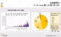 如何快速找到TP钱包的二维