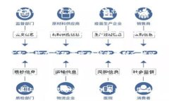 关于“谢尔盖T P钱包”的