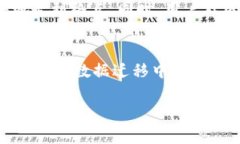 关于“T P钱包迁移数据安