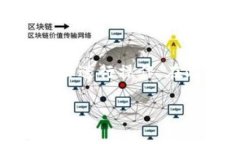 提取在TP钱包中的以太坊（