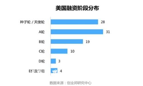 探索数字货币的世界：从比特币到加密资产的崛起