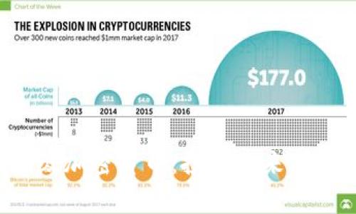 探索世界顶级加密货币：投资未来，拥抱数字财富