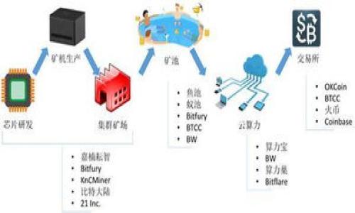 GWC币是指一种在TP钱包中使用的加密货币或代币。TP钱包是一个数字货币钱包，支持多种主流的加密货币和代币的存储、管理和交易。对于GWC币来说，具体的信息可能因不同的项目和应用而有所不同。一般来说，它可能是某个特定区块链项目发行的代币，用于平台内的某些功能、交易或作为奖励机制的一部分。

如果你想了解GWC币的具体作用、价值和使用场景，可以关注以下几个方面：

1. **项目背景**：了解GWC币背后的项目团队、愿景以及技术实现，这有助于判断其潜在价值。

2. **应用场景**：GWC币可能用于支付、交易、奖励、治理等多个领域，具体用途可查阅相关白皮书或项目官方网站。

3. **市场表现**：观察GWC币在市场中的流通情况、价格走势以及交易量，以评估其投资潜力。

4. **社区与支持**：积极参与GWC币相关的社区（如Telegram群、Discord、论坛等），可以获取第一手的信息和动态。

了解这些方面能够帮助你更深入地认识GWC币以及它在TP钱包中的角色。如果有其他具体问题或需要更详细的信息，欢迎随时询问！