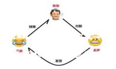 找回TP钱包的私钥是一个非