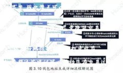 在不同的交易场景中，T