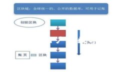 在讨论TP子钱包的用途之前