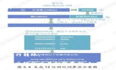 在将TP钱包中的币安智能链