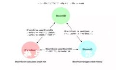 TP钱包（TokenPocket）是一款