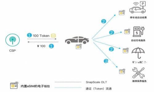 要将TP钱包中的加密货币转账到币安（Binance），可以按照以下步骤进行。这里我们假设您已经在TP钱包和币安注册了账户。请确保您对加密货币的转账流程有基本的了解，并做好相关准备，例如手续费和网络状态等。

步骤一：准备工作
在开始转账之前，请确保您已经进行了以下准备工作：
ul
    li确保您的TP钱包中有足够的余额，并了解您要转账的币种（比如ETH、USDT等）。/li
    li登录您的币安账户，并找到您要转账的币种充值地址。/li
    li检查您要转账的币种是否与TP钱包支持的币种匹配。/li
    li了解当前网络状态，以避免因网络 congestion 而导致的转账延迟。/li
/ul

步骤二：获取币安的充值地址
首先，您需要获取币安的充值地址。以下是详细步骤：
ol
    li登录您的币安账户。/li
    li在首页找到“钱包”选项并点击进入。/li
    li选择“法币及现货钱包”选项。/li
    li找到您希望转入的币种（如USDT），点击“存款”。/li
    li选择您要转账的网络（例如ERC20或TRC20），然后复制充值地址。/li
/ol

步骤三：在TP钱包中发起转账
一旦您获得了币安的充值地址，接下来在TP钱包中进行转账：
ol
    li打开TP钱包应用，并在主界面找到您要转账的加密货币。/li
    li点击“发送”或者“转账”选项。/li
    li在接收地址栏中粘贴刚刚复制的币安充值地址。/li
    li输入您想要转账的数量，并注意手续费的提示。通常会根据您所选择的网络类型而有所不同。/li
    li再次确认所有信息无误后，点击“确认”以进行转账。/li
/ol

步骤四：确认转账状态
转账完成后，您可以在TP钱包中查看交易历史，确认转账是否成功。同时，在币安的“法币及现货钱包”中查看您的账户余额，确认是否到账。
请注意，加密货币的转账需要一定的时间来确认，具体时间取决于网络状况。在一些情况下，可能需要15分钟或更长的时间。

注意事项
在进行转账的过程中，有几点注意事项：
ul
    li确保您输入的接收地址完全正确，任何小的错误都可能导致资产的永久丢失。/li
    li在进行大额转账时，建议先进行小额测试，确保转账可以顺利完成。/li
    li关注币安和TP钱包的公告，了解可能的维护或故障信息，以避免在关键时刻无法转账。/li
    li务必保管好您的私人密钥和助记词，防止资产被盗。/li
/ul

总结
通过上述步骤，您可以顺利将TP钱包中的加密货币转账到币安。在这个数字货币飞速发展的时代，熟悉加密货币的转账操作是非常重要的。无论是为了投资，还是进行交易，掌握这些基本的转账技巧都将对您大有裨益。如果您在操作过程中遇到任何问题，可以咨询币安和TP钱包的客服，获取更多的帮助和指导。

希望您能顺利完成转账，让您的每一笔投资都能够收获丰厚的回报！