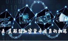 把握未来：美联储加密货