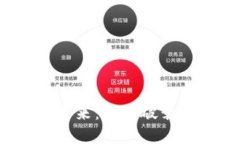 加密货币的未来：泡沫破
