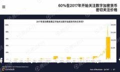 解锁未来数字生活：加密