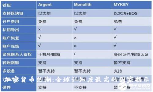 加密货币热潮：全球认知度最高的国家揭示