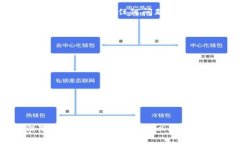 将TP钱包里的USDT提到银行