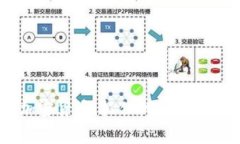 免费挖掘加密货币，抓住机遇，开启财富之门！