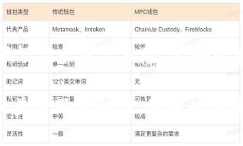 在讨论“tp钱包地址给别人是否安全”之前，我们首先明确几个重要概念及其背景信息，以便更好地理解这一问题。

什么是TP钱包？
TP钱包，全称为TokenPocket钱包，是一个多链钱包，支持诸多区块链的数字资产管理。用户可以通过TP钱包进行快速的资产转账、交易以及参与去中心化金融（DeFi）等活动。这种数字钱包的设计旨在使加密货币的使用更为便捷和安全。

TP钱包地址的本质是什么？
每个TP钱包用户都拥有一个唯一的钱包地址，这个地址就像是你的银行账户号码，可以用来接受资产转账。钱包地址通常是由一串字母和数字组成，这些字符随机生成，无法直接推导出你钱包内的资产数量或其他信息。这个地址的存在意味着你可以向其他用户提供它来接收加密货币。

分享钱包地址的风险
尽管TP钱包地址本身是公开的，且人们通常可以在许多公共渠道中看到它，但分享这个地址仍需谨慎。首先，你需要确保与你分享地址的对象是值得信任的。如果一个不可信的人得到你的钱包地址，他们可能会尝试发起一些不当行为，比如使用恶意程序试图监控你的交易活动或通过社交工程手段欺骗你进行转账。

安全性分析
1. **钱包地址本身是安全的**：分享钱包地址就如同告诉别人你的银行账号，可以接收款项，但不意味着别人可以进入你的账户。
2. **注意诈骗**：若有人要求你提供更多的私人信息，如私钥或助记词，那是明显的诈骗行为。私人信息一旦外泄，你的资产可能面临风险。
3. **监控风险**：尽管钱包地址本身是安全的，但公开的地址可以被其他人监测。如果你频繁使用一个地址，别人则能看到你交易的记录及大概的资产情况。

如何提高安全性
1. **使用多地址策略**：多个钱包地址可以帮助你分散风险，使得单一地址的监控和追踪变得艰难。
2. **定期更换地址**：定期更换钱包地址并不限于提高隐私，它可以防止长期使用中地址被不良人员盯上。很多现代钱包都提供这一功能。
3. **提高警惕**：在分享任何信息时，务必确认对方的身份。避免在不安全的频道或不信任的环境中分享你的钱包地址。

结论
从总体上来看，分享TP钱包地址是相对安全的，前提是你不得将私钥、助记词等私密信息泄露给他人。然而，分享地址的行为仍需谨慎，要警惕潜在的诈骗及隐私泄露风险。良好的资产管理习惯，将帮助你更安全地使用区块链技术和加密货币。记住，安全的钱包使用一定要遵循原则——保护好你的数字资产就是保护好你的财富。 

通过对TP钱包地址安全性的详细分析，希望能为用户提供全面的安全指导，让每个人都能更自信地使用数字资产与加密货币。在这个比特币和区块链日益普及的时代，理解如何安全地管理你的钱包是每一个投资者都应具备的基本素质。