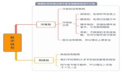 一步步教你使用TP钱包轻松