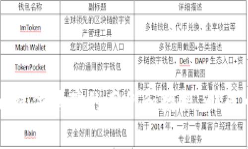 钱包被盗的原因可能有很多，以下是一些常见的原因和防范措施，具体内容可以进一步拓展：

1. **安全意识不足**：很多人对网络安全的重视程度不够，常常忽视钱包的保护，如未启用双重认证等安全措施。

2. **钓鱼攻击**：黑客通过伪造网站或邮件，诱使用户输入私密信息，从而盗取钱包。

3. **公共网络**：在公共Wi-Fi下进行交易容易被攻击者监控，从而导致钱包被盗。

4. **软件漏洞**：如果钱包应用程序或设备系统存在漏洞，攻击者可以利用这些漏洞进行攻击。

5. **社交工程**：攻击者通过与用户互动，获取用户的信任，从而盗取其钱包信息。

为保护钱包安全，用户可以采取以下措施：

- 使用强密码和进行定期更换。
- 启用双重认证。
- 避免在公共网络上交易。
- 定期更新软件，并监控交易记录。

针对以上内容，你可以深入讨论每个方面，提供具体的案例和数据，形成一篇约4000字的文章。