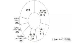 轻松掌握：t.p钱包如何快速充币到交易所