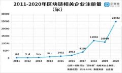 在过去几年中，加密货币的快速发展引起了全球
