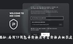 揭秘：为何TP钱包币价格与