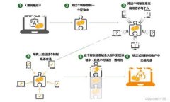 在注册和登录t p钱包时，