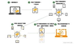 为了将以太坊（ETH）从币安（Binance）提取到TP钱