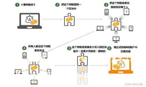为了将以太坊（ETH）从币安（Binance）提取到TP钱包（可能指的是TokenPocket钱包），请遵循以下步骤：

### 轻松转移你的ETH：从币安提币到TP钱包的详细指南