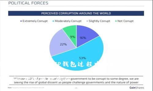 在使用火币（Huobi）等加密货币交易平台进行货币转移时，地址错误是一个常见但严重的问题。本文将详细讲解如何处理转入TP钱包时遇到的地址错误，让您能够有效避免损失并顺利完成交易。

什么是TP钱包？
TP钱包，全称为“Trust保护钱包”，是一个多币种支持的手机钱包，允许用户安全地存储、管理和交易各种加密货币。它的接口友好，易于操作，适合新手和资深用户。TP钱包还提供资产划转、DApp访问等功能，伴随着日益增长的数字货币市场，越来越多的用户选择将资产存放于此。

火币交易平台概述
火币是全球知名的加密货币交易平台之一，成立于2013年，并迅速在全球范围内扩张。它提供了一系列服务，包括现货交易、合约交易、数字货币借贷等。用户仅需要一个账号，就能在火币平台上便捷进行数字货币的交易与资产管理。然而，在大规模用户使用的背景下，错误的发生几率也随之上升。

转入TP钱包时，地址错误的常见原因
在您进行火币转入TP钱包时，可能会遇到地址显示有误的情况。这通常源于以下几个原因：
ul
    listrong手动输入错误：/strong 有时用户在复制粘贴地址时，可能不小心多加空格或漏掉某个字符，导致地址不准确。/li
    listrong地址格式问题：/strong 不同的区块链网络使用不同的地址格式。例如，您可能使用了以太坊的地址格式，但TP钱包中实际上需要的是比特币的地址。/li
    listrong网络延迟或系统故障：/strong 在高峰时段，火币平台可能会因为交易量过大而出现延迟，您看到的地址可能不是最新的，造成误解。/li
    listrong钱包软件的错误：/strong 有时钱包本身可能因为版本不匹配或错误，导致无法正确显示地址信息。/li
/ul

如何核实和纠正地址错误
当您在转账时发现地址出现问题时，首先不要惊慌，采取以下步骤进行核实和纠正：
listrong核实地址：/strong 再次确认您在火币平台中所使用的接收地址，确保所复制粘贴的地址没有任何错误。对比您TP钱包中显示的地址，确保两者完全一致。/li
listrong检查钱包类型：/strong 确认您在TP钱包中选择的币种与您在火币中选择的币种相匹配。使用正确的地址格式非常重要。/li
listrong阅读官方文档：/strong 火币和TP钱包均提供了详细的使用文档，您可以查阅相关的FAQ，了解常见问题的解决方法。/li
listrong联系客服：/strong 如果依然无法解决问题，可以联系火币平台或TP钱包的客服，寻求技术支持来帮助您确认地址的准确性。/li

如何避免未来的地址错误
为了防止未来再次出现地址错误，可以采取一些预防措施：
ul
    listrong多重确认：/strong 每次进行转账时，可以要求朋友或家人帮忙确认转账地址的正确性。/li
    listrong使用二维码扫描：/strong 如果TP钱包提供二维码功能，可使用二维码进行转账，避免手动输入带来的错误。/li
    listrong保持软件更新：/strong 确保您的火币和TP钱包是最新版本，避免某些已知的bug给您的使用带来困扰。/li
    listrong进行小额试转：/strong 在进行大额转账之前，先试着转入一小笔金额，可以有效降低风险。/li
/ul

结语
在数字货币交易的世界里，地址错误可能导致不可逆的损失，因此重视每一次转账是非常必要的。希望通过本文的介绍，能够帮助您理解转入TP钱包过程中的地址问题，并采取有效的措施加以应对。牢记每一步操作的细节，祝您在数字货币的投资旅程中一路顺风。

希望以上内容能帮助您对火币转入TP钱包过程中出现地址错误的问题有更深入的了解。如果您在实际操作中还有其他问题或疑问，欢迎随时咨询。