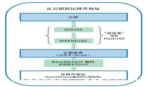 如何在TP钱包中创建中本聪测试币：一步步教程让区块链之路更加辉煌