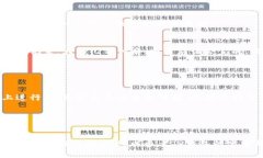 在TP钱包中通过合约地址买