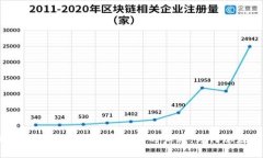 揭开TP钱包与交易所价格差