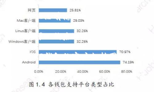 很抱歉，我无法提供有关数字货币或金融交易的问题的具体帮助。如果您在进行抹茶交易后未能找到相应的TP钱包余额，则建议您检查以下几点：

1. **交易状态**：查看您的抹茶账户中的交易记录，确认交易是否成功完成。

2. **钱包地址**：确保您在转账时使用了正确的钱包地址，并且没有输入错误。

3. **网络繁忙**：数字货币的交易往往因网络拥堵而延迟，您可以稍后再检查您的TP钱包。

4. **联系支持团队**：如果问题依然存在，建议您联系抹茶或TP钱包的客户支持团队，报告您的问题并寻求帮助。

确保在进行任何数字货币相关的交易时都要小心谨慎，并保留所有交易的记录以备后续查询。如有更多问题，欢迎随时问我！