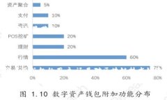 派（Pi Network）是一种新兴