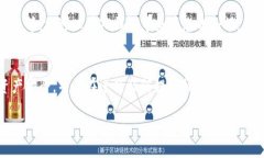 将MNC（MNC币）提币到TP钱包
