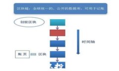 bianoti解密加密货币预售：
