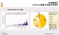 加密货币与暗网的神秘交