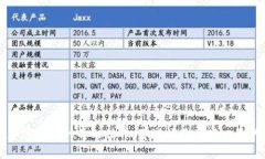 探索奇葩加密货币的奇幻