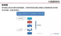 提币的过程通常涉及几个