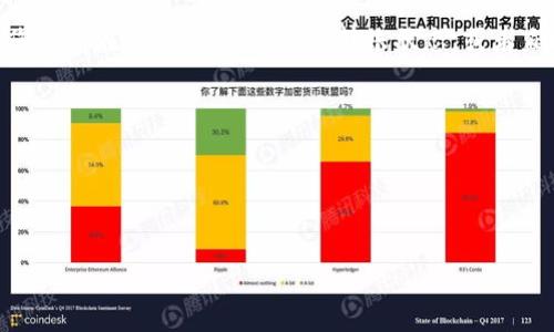 要将NEAR币提到TP钱包，您需要遵循一系列步骤，以确保交易安全顺利。下面是详细的操作指南：

第一步：准备工作
在开始之前，您需要确保自己有一个有效的NEAR钱包地址和TP钱包的地址。NEAR钱包通常是一个支持NEAR协议的钱包，可能是官方的NEAR钱包或者其他支持NEAR的第三方钱包。TP钱包则是一款多币种支持的移动钱包应用。

第二步：登陆NEAR钱包
首先，访问您的NEAR钱包并登录。如果您使用的是移动设备，可以在相应的应用中登录。确保您能够看到您的NEAR币余额，以便于后续操作。

第三步：获取TP钱包地址
打开TP钱包，选择创建或查看您的NEAR地址。如果您还没有NEAR地址，您可以在TP钱包中生成一个。复制该地址，确保没有额外的空格或字符被包含。

第四步：提币操作
在您的NEAR钱包中，寻找“转账”或“提现”的选项。您需要粘贴从TP钱包复制的NEAR地址，并输入要提取的NEAR币数量。建议在操作之前先进行小额测试转账，以确保地址正确、操作无误。

第五步：确认并发送
在确认信息无误后，进行转账操作。此时，NEAR网络会对您的交易进行处理，您需要支付一定的网络手续费。根据网络拥堵情况，这个过程可能需要几分钟的时间。

第六步：在TP钱包中确认到账
回到TP钱包，您可以在“资产”界面查看是否成功收到NEAR币。如果在一段时间后仍未到账，您可以在NEAR钱包中查询转账状态，或者直接联系钱包客服寻求帮助。

注意事项
1. 确保您输入的NEAR地址是准确的，任何错误都可能导致资金永远无法找回。
2. 在进行大额转账前，建议先小额测试转账以确认操作无误。
3. 了解有关NEAR和TP钱包的最新信息和动态，以防网络或钱包更新可能影响操作。

以上就是将NEAR币提到TP钱包的步骤。请务必仔细操作，保护好自己的资产安全。