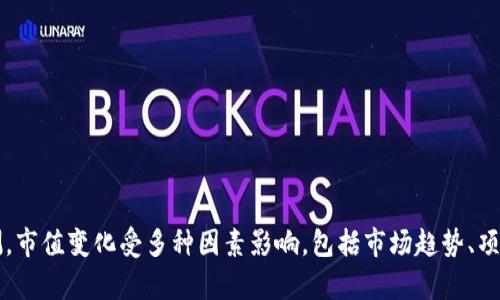 目前无法提供关于TP钱包市值未来走势的具体预测。市值变化受多种因素影响，包括市场趋势、项目发展、投资者情绪等。请谨慎评估和研究相关信息。
