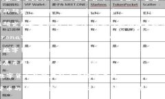 加密货币是近几年金融科