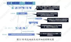 下载TP钱包软件的方法如下
