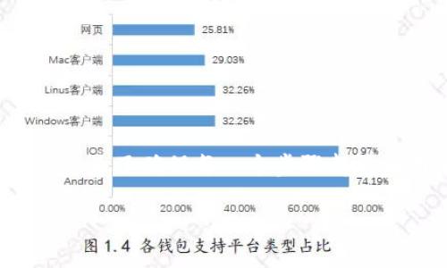 在这篇文章中，我们将详细介绍如何将中币网（ZB.com）上的U（USDT）转移到TP钱包（TokenPocket）中。为了确保每一个步骤都清晰明了，适合所有用户，尤其是新手，我们将分步骤进行解释，并以具体、形象的描述来让内容更加生动。

轻松转账：将中币网的USDT转移到TP钱包的全攻略