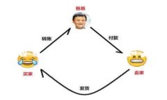 在使用TP钱包（TP Wallet）时